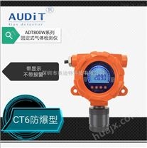 氨气浓度检测仪ADT800W-NH3