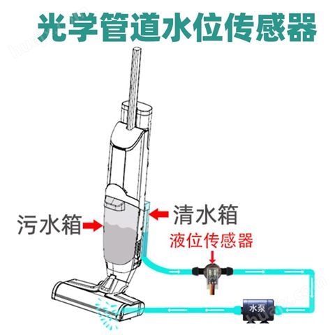 管道光电液位传感器水管缺水检测传感器